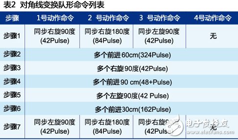 RF无线模块助力打造机器人群控系统详细教程,RF无线模块助力打造机器人群控系统详细教程,第11张