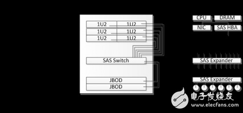SAS Switch 技术之基本部署,SAS Switch 技术之基本部署,第4张
