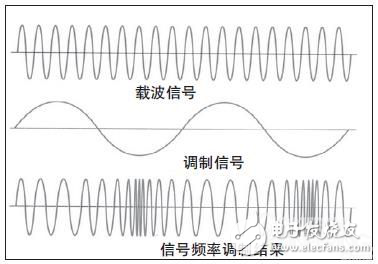 一文读懂LoRa与FSK的共性与区别,一文读懂LoRa与FSK的共性与区别,第3张