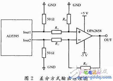 深度剖析四通道信号源技术,深度剖析四通道信号源技术,第3张