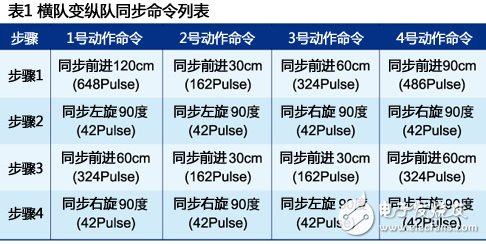 RF无线模块助力打造机器人群控系统详细教程,RF无线模块助力打造机器人群控系统详细教程,第8张