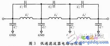 深度剖析四通道信号源技术,深度剖析四通道信号源技术,第4张