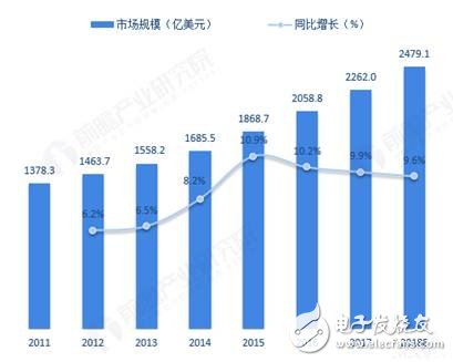 工厂转型升级 工业4.0降本增效,工厂转型升级 工业4.0降本增效,第3张