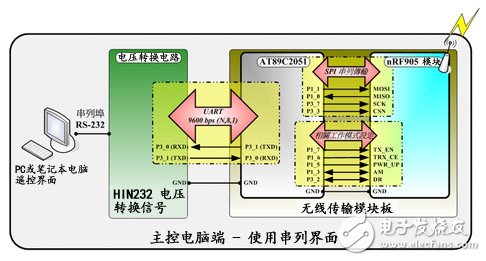 RF无线模块助力打造机器人群控系统详细教程,RF无线模块助力打造机器人群控系统详细教程,第4张