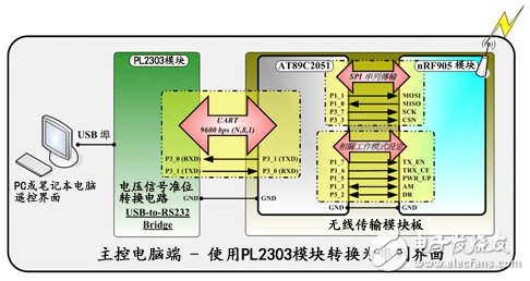 RF无线模块助力打造机器人群控系统详细教程,RF无线模块助力打造机器人群控系统详细教程,第3张