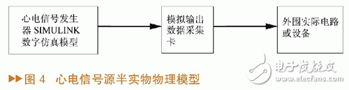 如何设计一个基于MATLABSIMULINK的心电信号仿真方法？,如何设计一个基于MATLAB/SIMULINK的心电信号仿真方法？,第9张