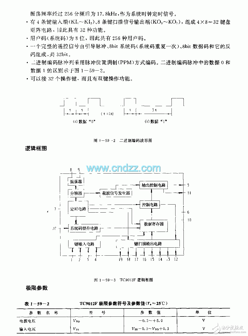 红外线遥控发射集成电路（TC9012F）,200533102052511.gif,第4张