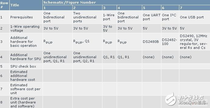 嵌入式应用中的四类1-Wire主机电路设计, 嵌入式应用中的四类1-Wire主机电路设计,第11张