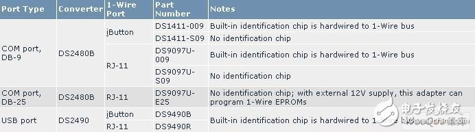 嵌入式应用中的四类1-Wire主机电路设计, 嵌入式应用中的四类1-Wire主机电路设计,第10张