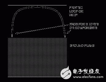 用于300MHz至450MHz发送器的小型天线,图1. PCB环形或鞭状天线,第3张