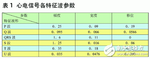 如何设计一个基于MATLABSIMULINK的心电信号仿真方法？,如何设计一个基于MATLAB/SIMULINK的心电信号仿真方法？,第6张