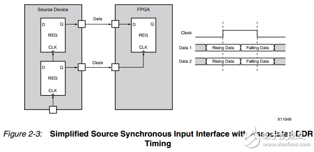 关于FPGA时序以及时序收敛的基本概念详解,关于FPGA时序以及时序收敛的基本概念详解,第4张