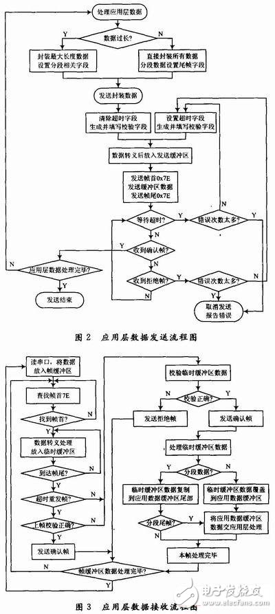 基于嵌入式环境的串行帧通信协议设计,基于嵌入式环境的串行帧通信协议设计 ,第4张