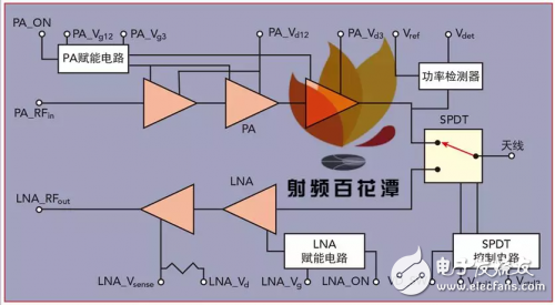 28GHz 5G通信频段射频前端模块MMIC的设计、实现和验证,28GHz 5G通信频段射频前端模块MMIC的设计、实现和验证,第2张