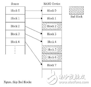 为什么你的手机实际内存比标称内存要少很多,第3张