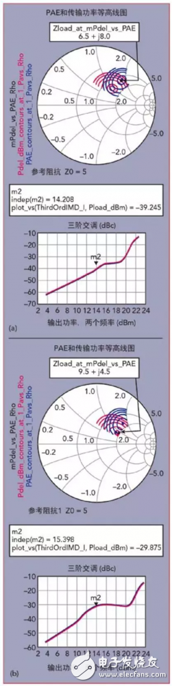 28GHz 5G通信频段射频前端模块MMIC的设计、实现和验证,28GHz 5G通信频段射频前端模块MMIC的设计、实现和验证,第3张