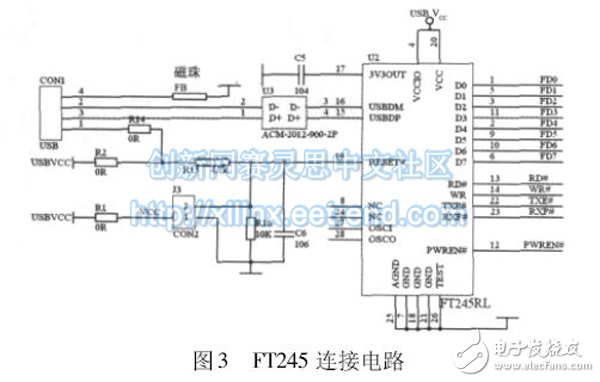 基于FPGA乘法器的FIR 低通滤波器整体设计,图3 FT245 连接电路,第4张