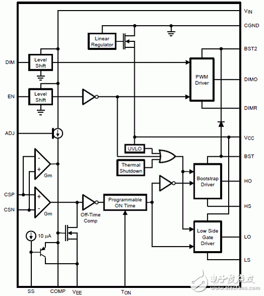 LM3434主要特性 DLP投映仪RGB LED驱动器介绍,LM3434主要特性 DLP投映仪RGB LED驱动器介绍,第2张