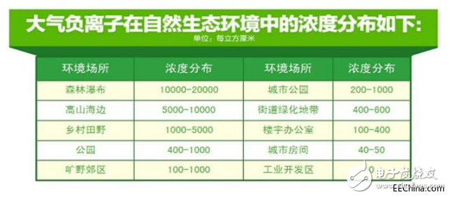 负氧离子实时监测系统衡量旅游度假区空气质量好坏,负氧离子实时监测系统衡量旅游度假区空气质量好坏,第2张