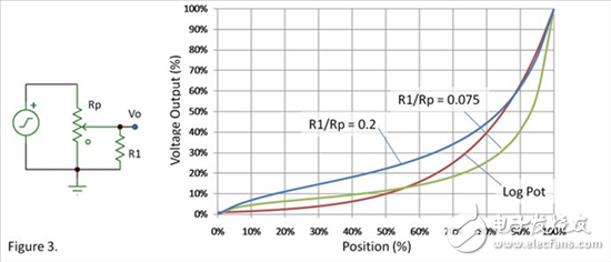 对数电位计如何实现最小音量,音量控制-对数电位计,第4张