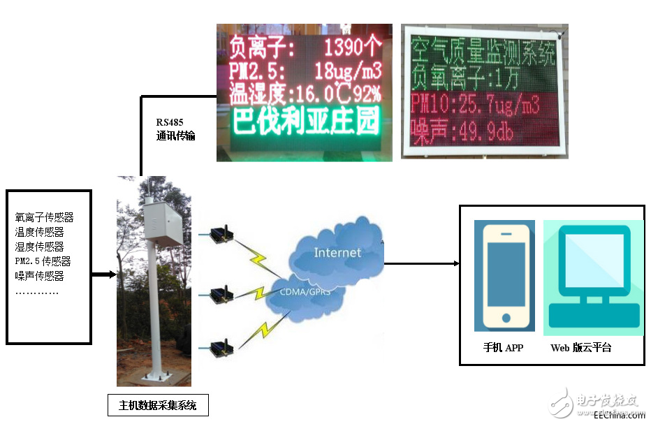 负氧离子实时监测系统衡量旅游度假区空气质量好坏,负氧离子实时监测系统衡量旅游度假区空气质量好坏,第3张