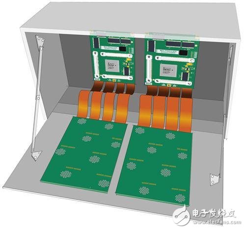 为什么选择软硬结合设计技术_选择软硬结合设计技术的原因是什么,第3张