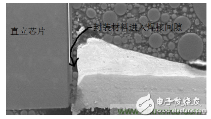 彻底解决高温可靠性——三轴地磁传感器封装技术,传感器,第2张