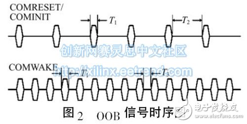 基于FPGA的SATA控制器的实现分析,图2 OOB 信号时序图,第3张