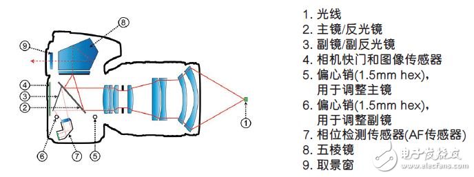 传统相机自动对焦技术让智能手机成像质量更高,ON17030603,第4张