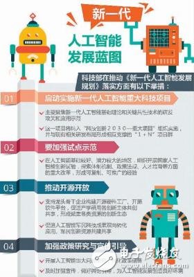 中国抢下人工智能“先手棋” 企业数量全球第二,中国抢下人工智能“先手棋” 企业数量全球第二,第2张