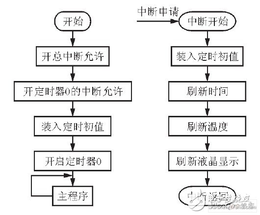 嵌入式数字录音系统设计方案概述,嵌入式数字录音系统设计方案概述  ,第4张