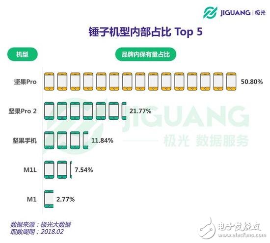 三点告诉你，我们为何不满意锤子坚果3,三点告诉你，我们为何不满意锤子坚果3 ,第2张