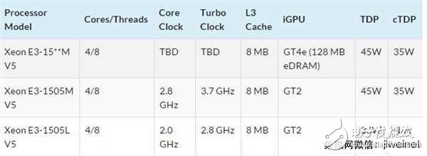 笔记本暴走：Intel三款至强处理器齐曝光,第2张