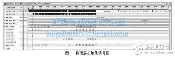 基于FPGA的SATA控制器的实现分析,图3 物理层初始化信号图,第5张