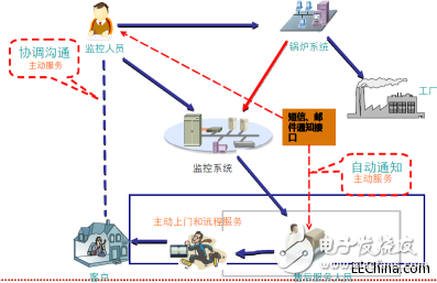 大神教你：工控机不开机故障的检测方法及顺序,图片1.png,第2张