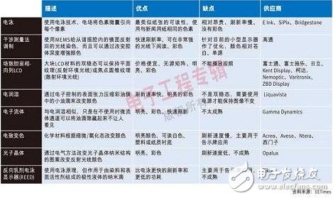 电子书时代，新型显示技术战火烈,1004_FP1_T1.jpg,第2张