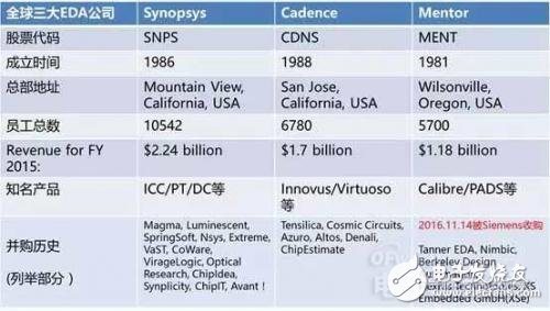 Mentor出售内忧，西门子现金收购,Mentor的内忧外患，被西门子拿下才是最佳路线？,第3张