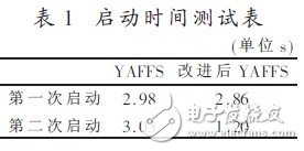 YAFFS文件系统在嵌入式Linux系统中的构建与改进, YAFFS文件系统在嵌入式Linux系统中的构建与改进,第7张