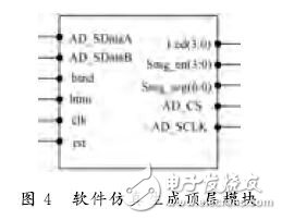 基于FPGA的智能电子衡器称重测控仪设计与实现,图４　软件仿真生成顶层模块,第7张