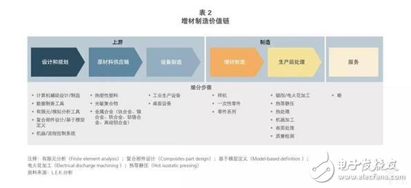 全球增材制造行业正在快速发展2021年市场规模将到达265亿美元,全球增材制造行业正在快速发展2021年市场规模将到达265亿美元,第3张