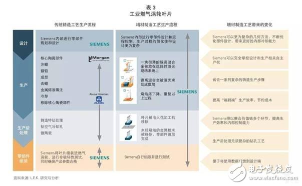 全球增材制造行业正在快速发展2021年市场规模将到达265亿美元,全球增材制造行业正在快速发展2021年市场规模将到达265亿美元,第4张