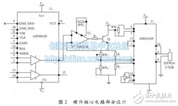 基于FPGA的智能电子衡器称重测控仪设计与实现,图２　硬件核心电路部分设计,第5张