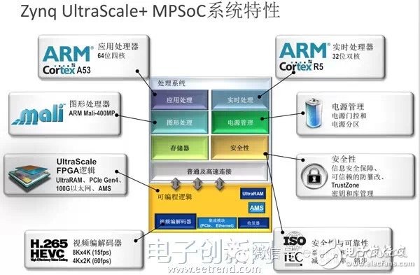 一文看懂英特尔为什么要收购Altera？,独家深度解读英特尔为什么要收购Altera？,第5张