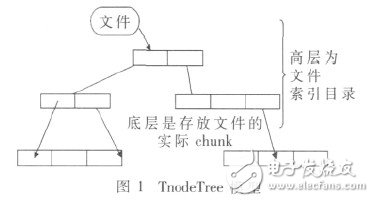 YAFFS文件系统在嵌入式Linux系统中的构建与改进, YAFFS文件系统在嵌入式Linux系统中的构建与改进,第3张