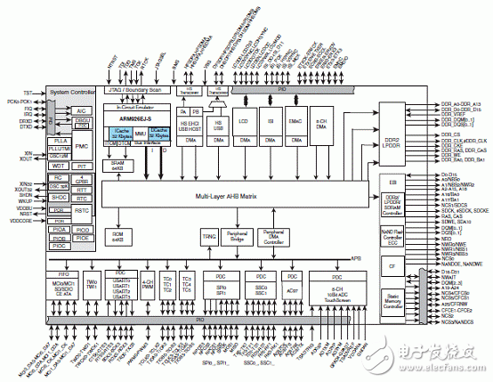 EMBEST ATMEL SAM9G45全功能评估开发解决方案,20120307102503744.gif,第2张