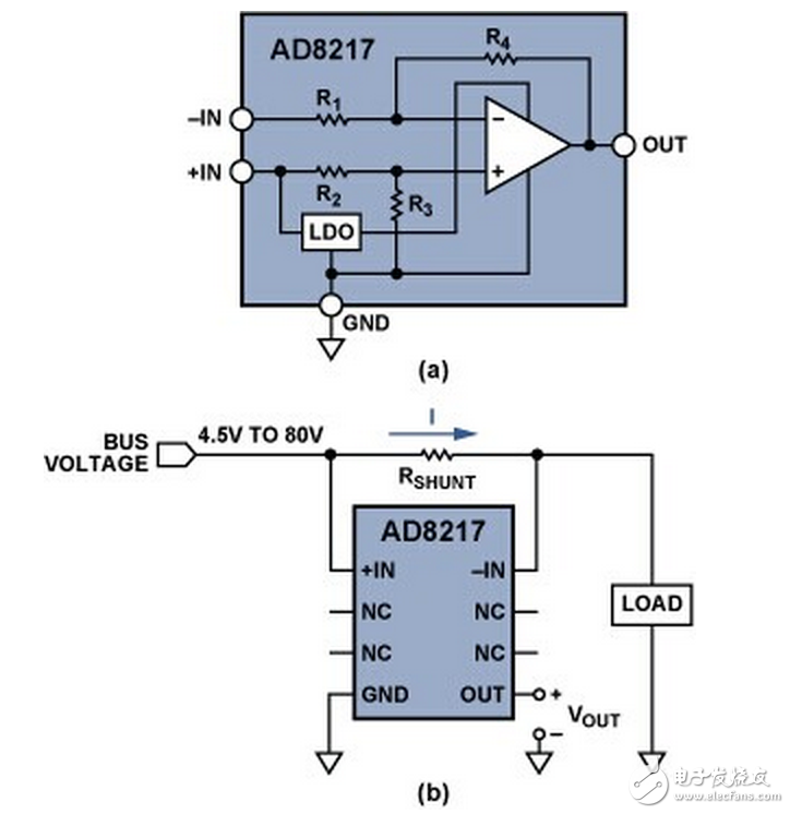 宽动态范围的高端电流检测的三种解决方案(3）,(a) 高分辨率、零漂移分流监控器AD8217；(b) 利用AD8217 进行高端电流检测,第2张