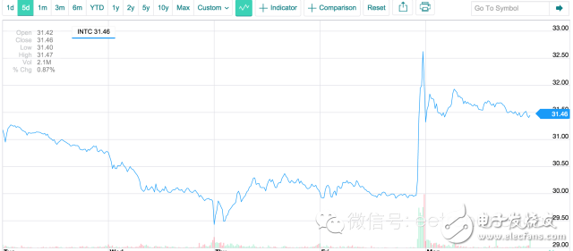 一文看懂英特尔为什么要收购Altera？,独家深度解读英特尔为什么要收购Altera？,第2张