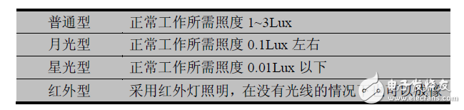 工业相机划分及常见类别,工业相机划分及常见类别,第3张