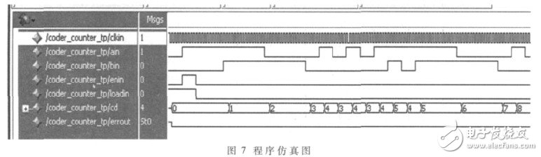 基于FPGA与有限状态机的高精度测角系统的设计与实现, 基于FPGA与有限状态机的高精度测角系统的设计与实现,第11张