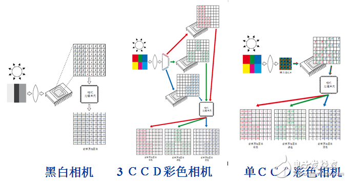 工业相机划分及常见类别,工业相机划分及常见类别,第2张